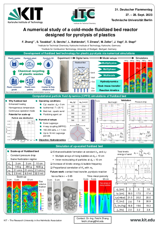 Cover der Publikation