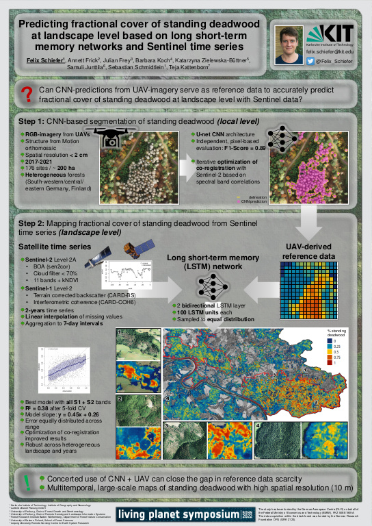 Cover der Publikation