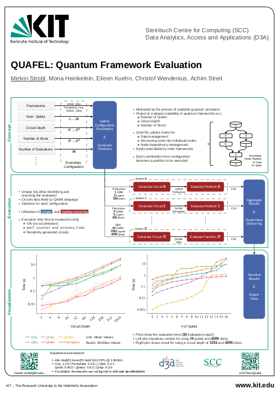 Cover der Publikation