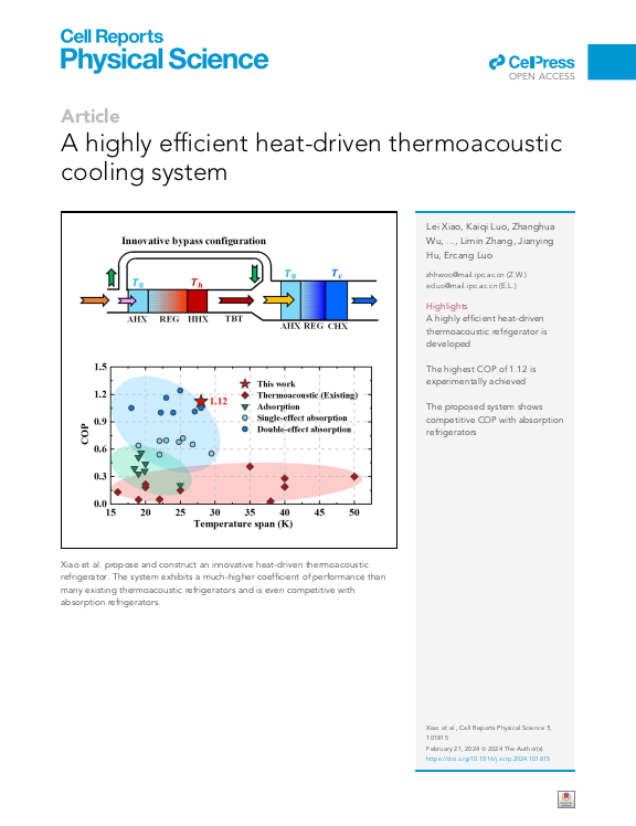 Cover der Publikation