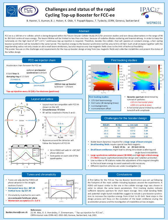 Cover der Publikation