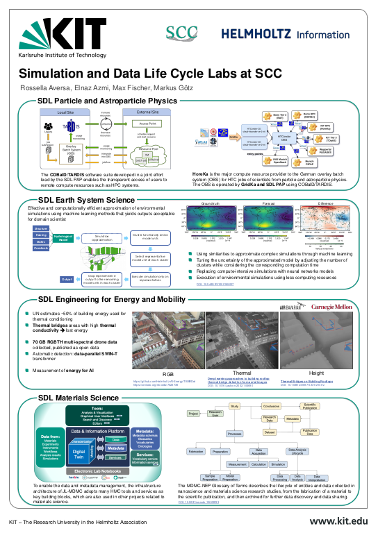 Cover der Publikation
