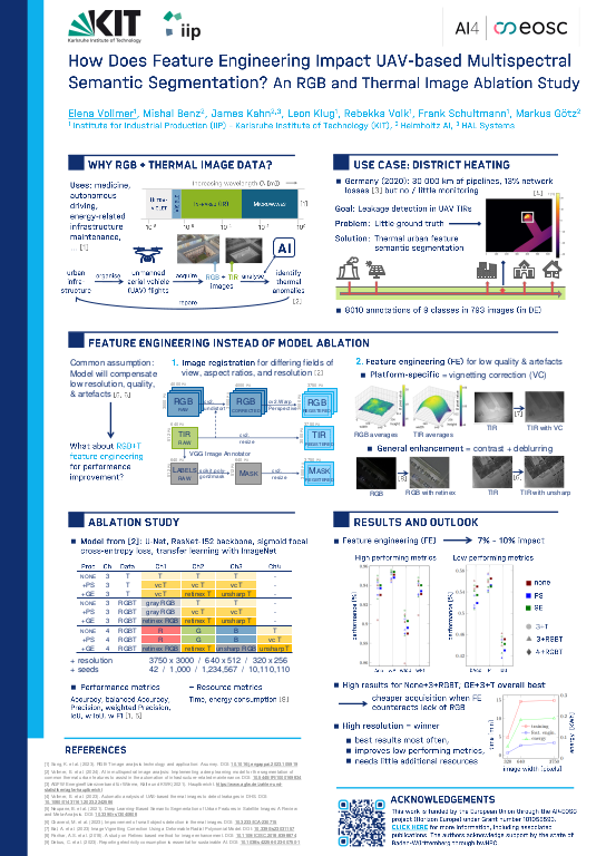Cover der Publikation
