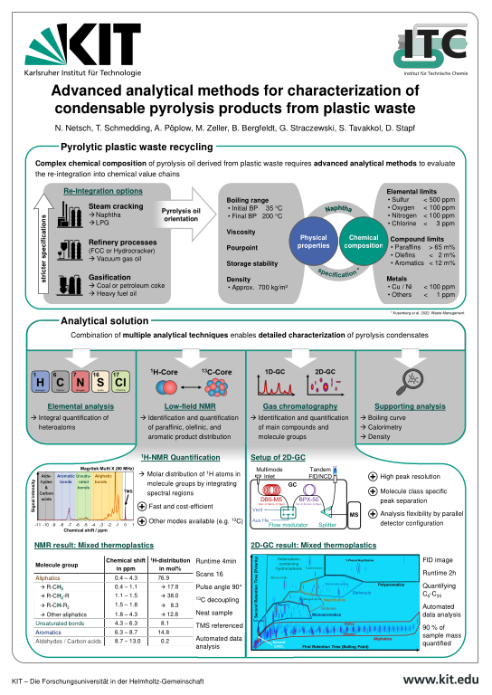 Cover der Publikation