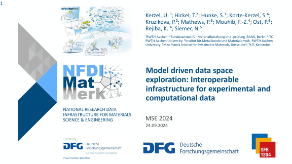 Cover der Publikation